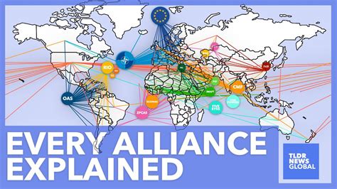 all worlds alliance|alliances in the world today.